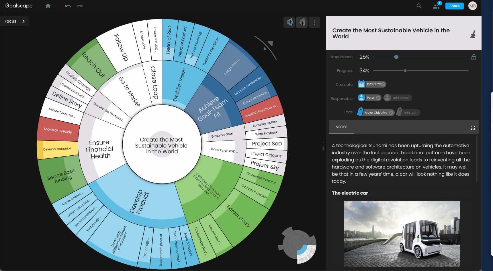 Visual Goal Management Software: Goalscape Launches New Web Application