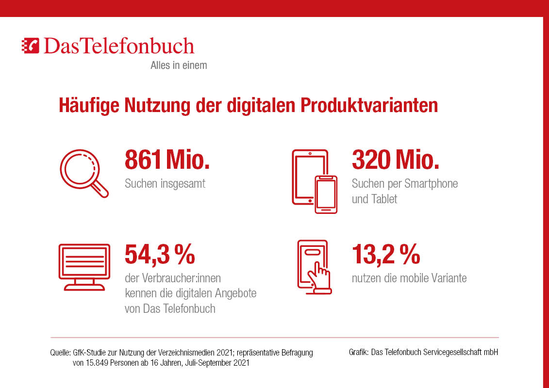 Das Telefonbuch bleibt relevantes Bindeglied zwischen Verbraucher:innen und Gewerbetreibenden