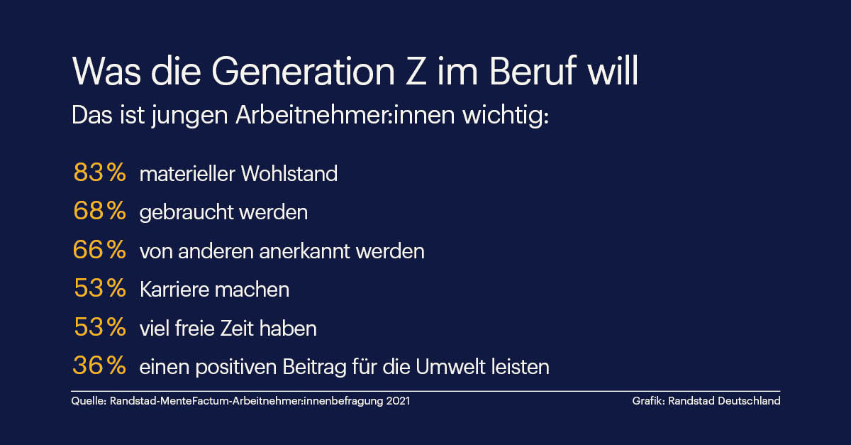 Generation Z-wischen den Stühlen