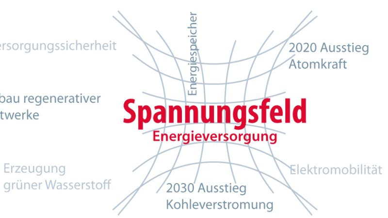 Beschleunigt die neue Regierung die Energiewende?