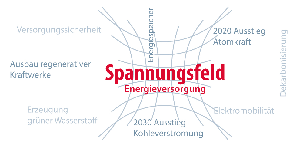 Beschleunigt die neue Regierung die Energiewende?