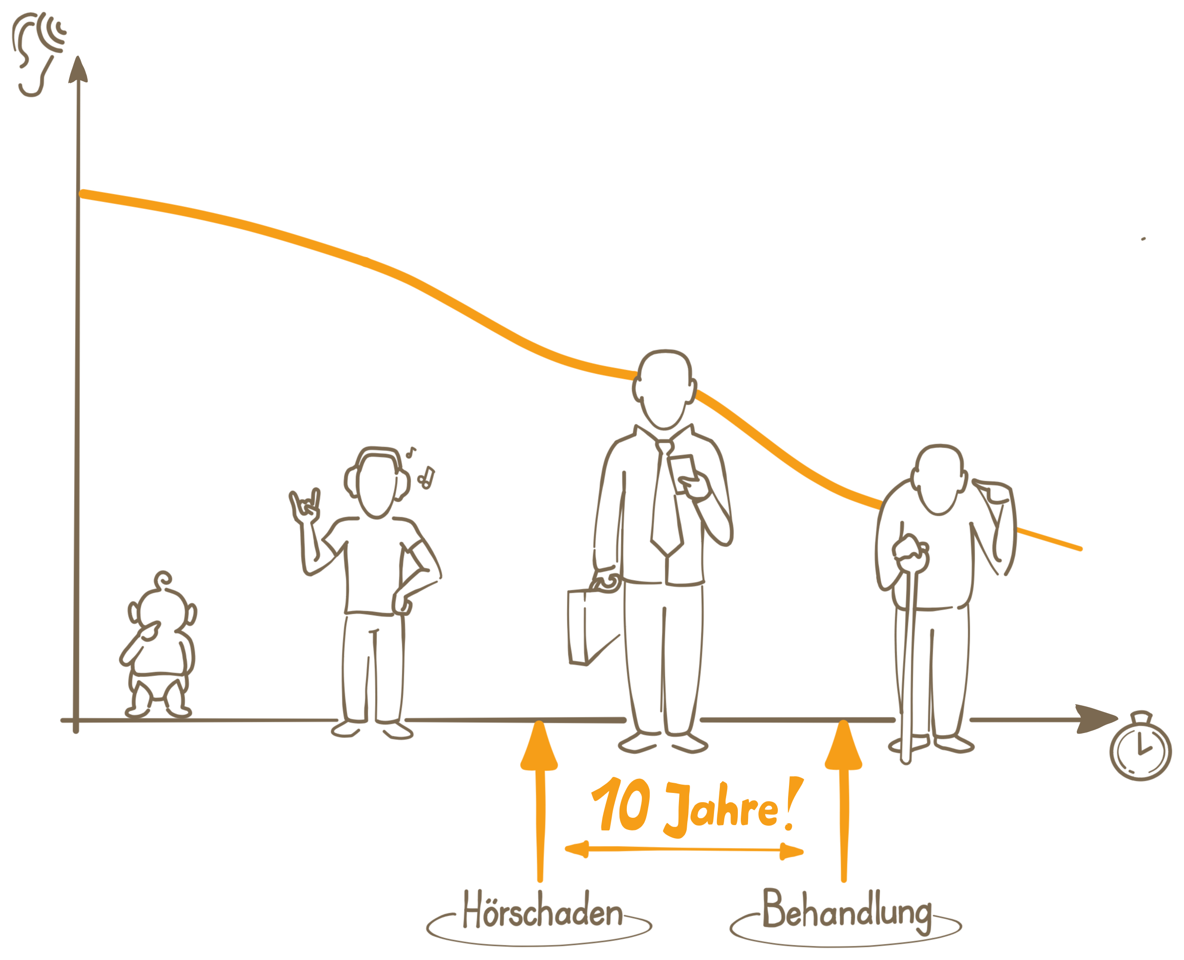 Tabuthema Hörverlust:  Erkennen, behandeln, Gesundheitsrisiken minimieren