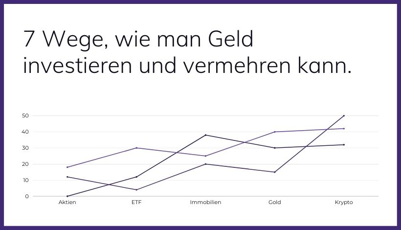 Als Privatanleger Geld anlegen und sinnvoll investieren.