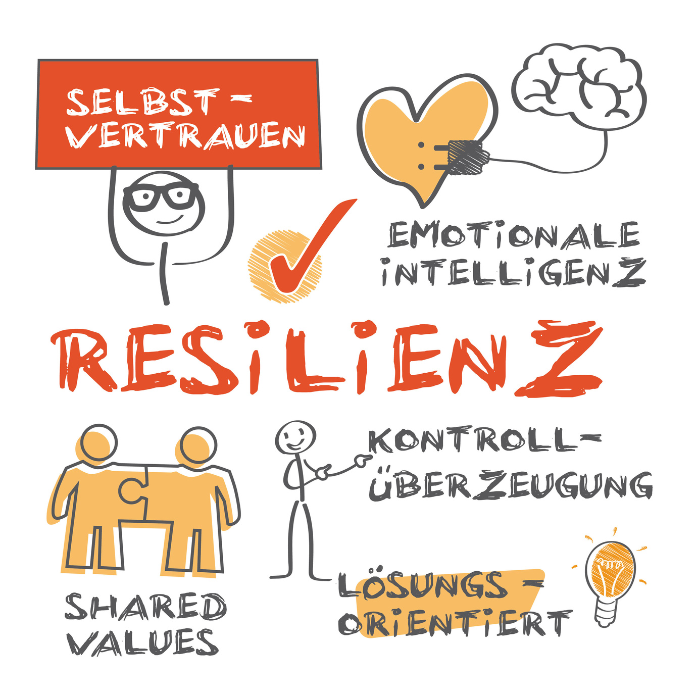 Nutzen Sie Ihren Bildungsurlaub für ein Resilienztraining