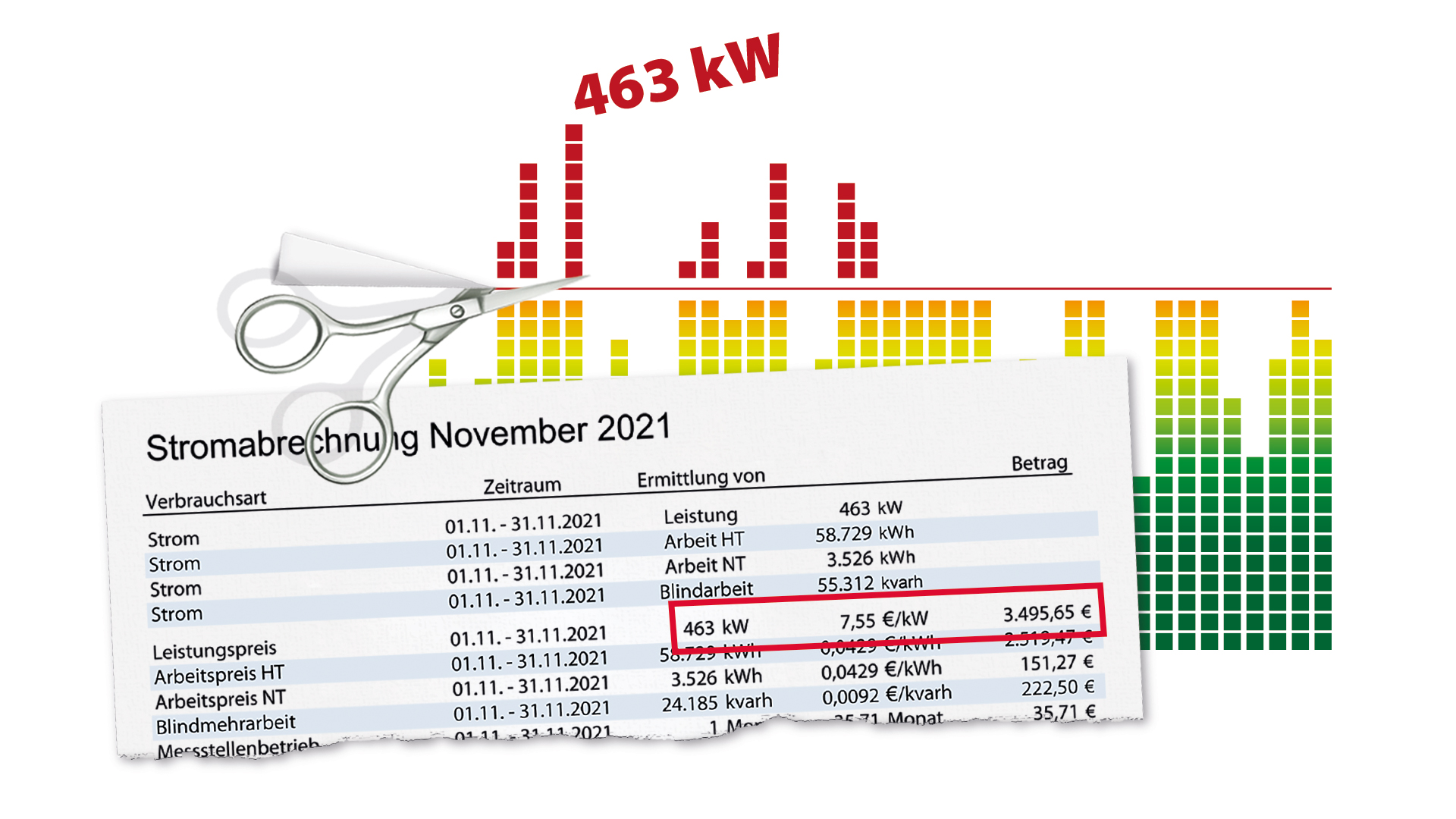 Energieoptimierung reduziert unnötige Energierkosten