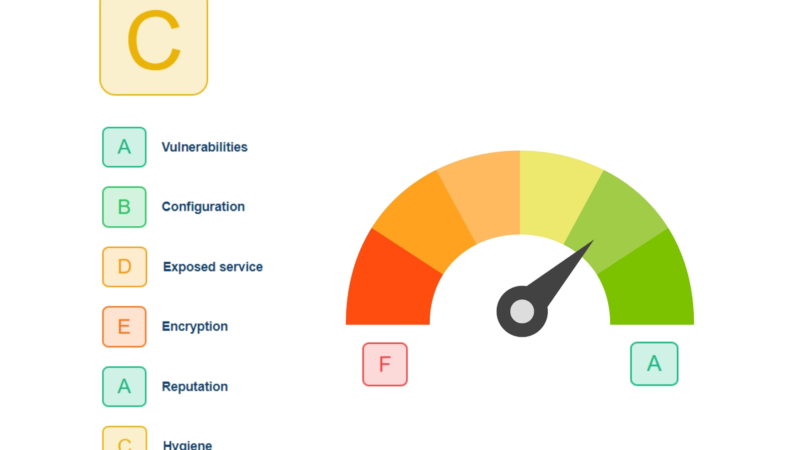 Sweepatic expands its platform with Attack Surface Scoring