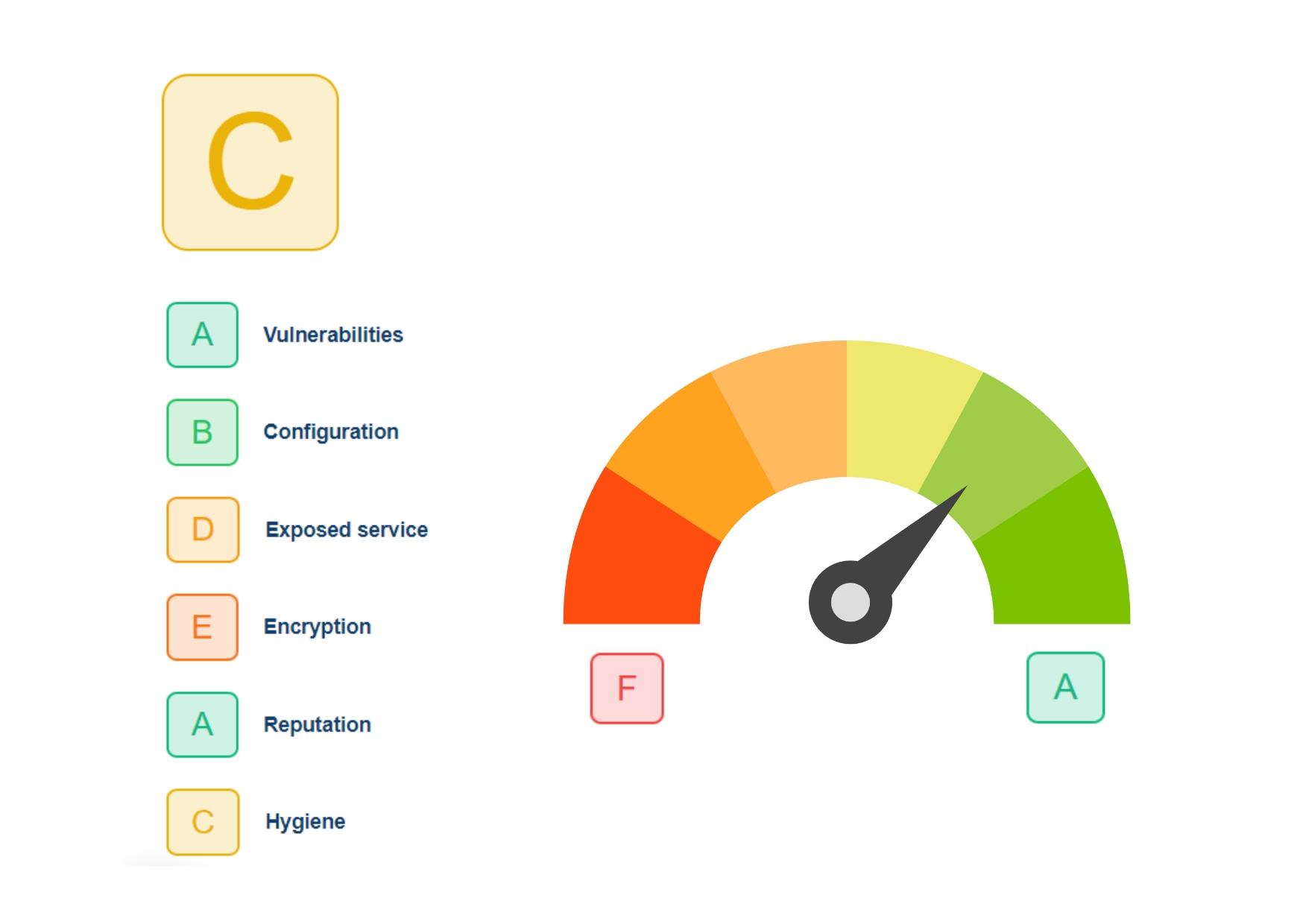 Sweepatic expands its platform with Attack Surface Scoring