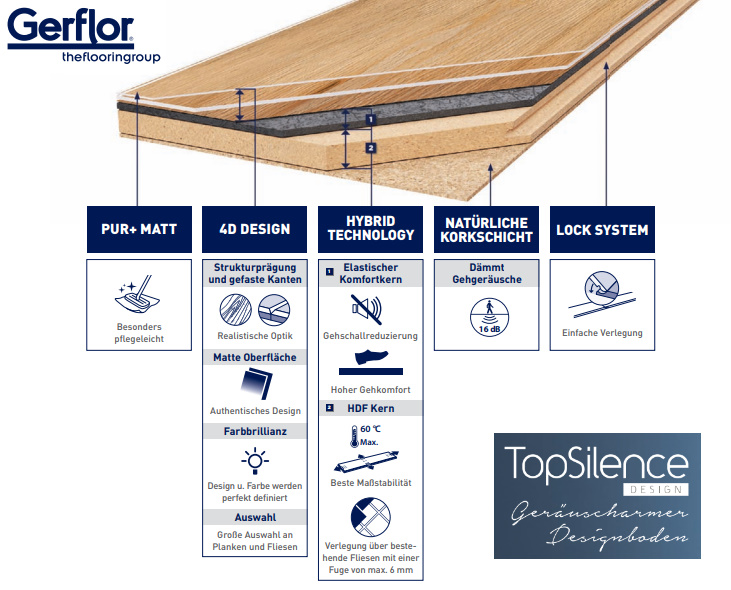 Gerflor Virtuo und TopSilence Designboden Top Ausstattung