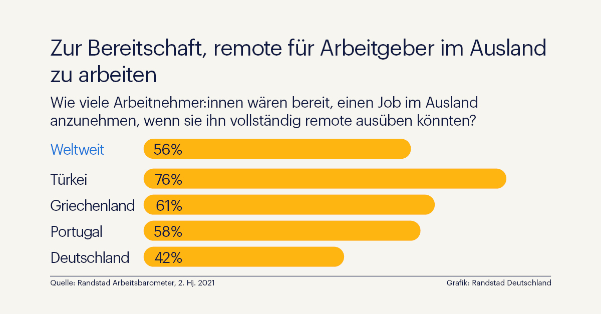 IT-Personalmangel durch Fachkräfte aus dem Ausland bekämpfen