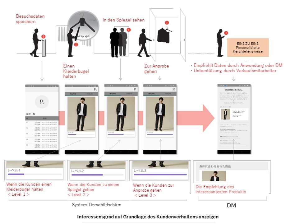 Kyocera entwickelt ein innovatives Kundenpräferenz-Management-System für den Einzelhandel in Japan