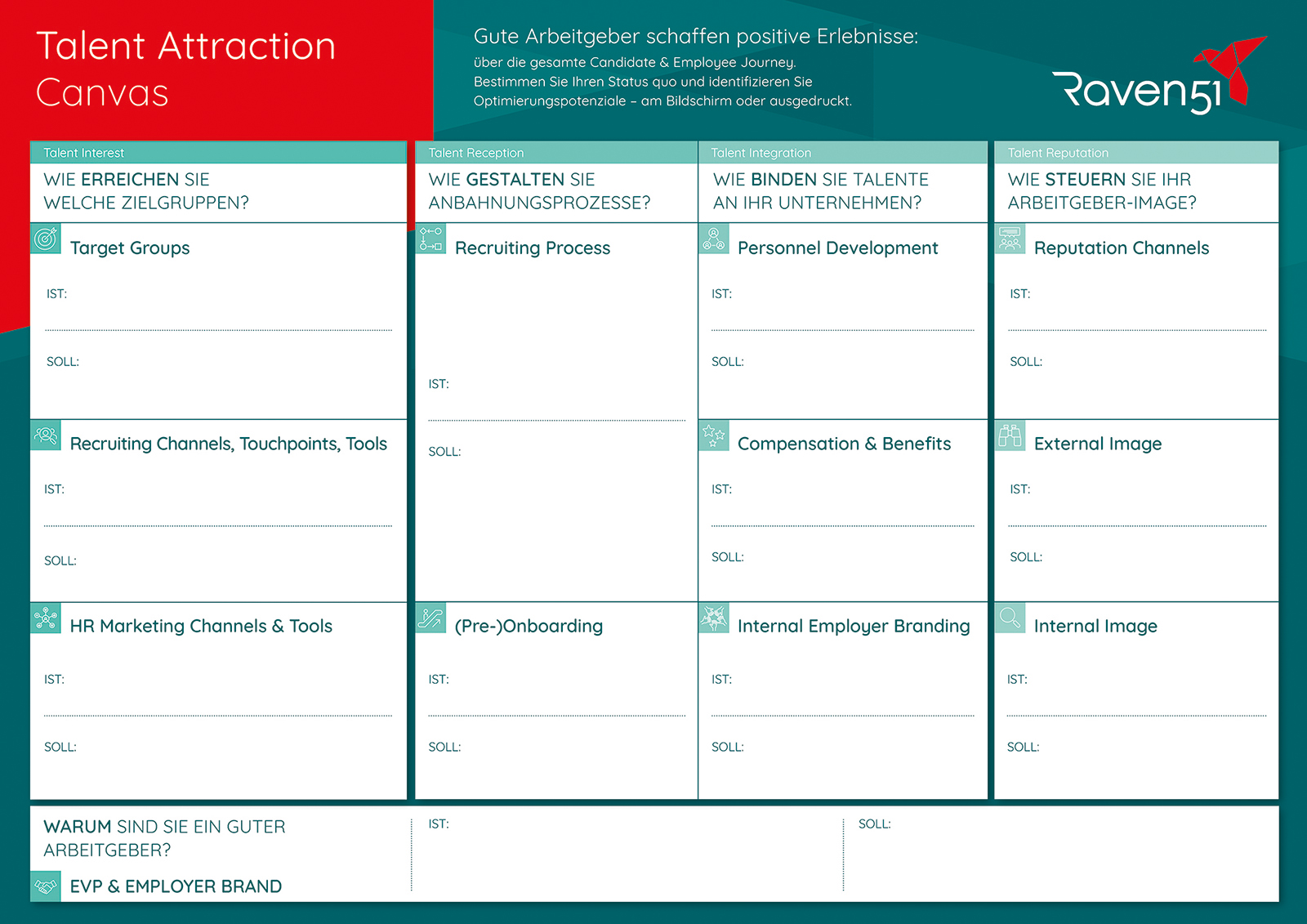 Talent Attraction Canvas: HR-Strategie im DIN-A4-Format