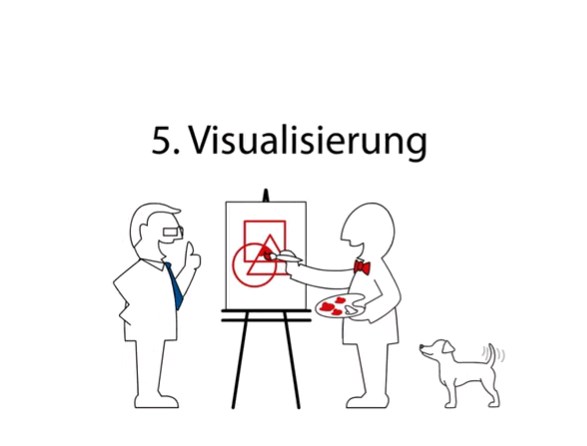 B2B-Kundengewinnung mit Scribble Video