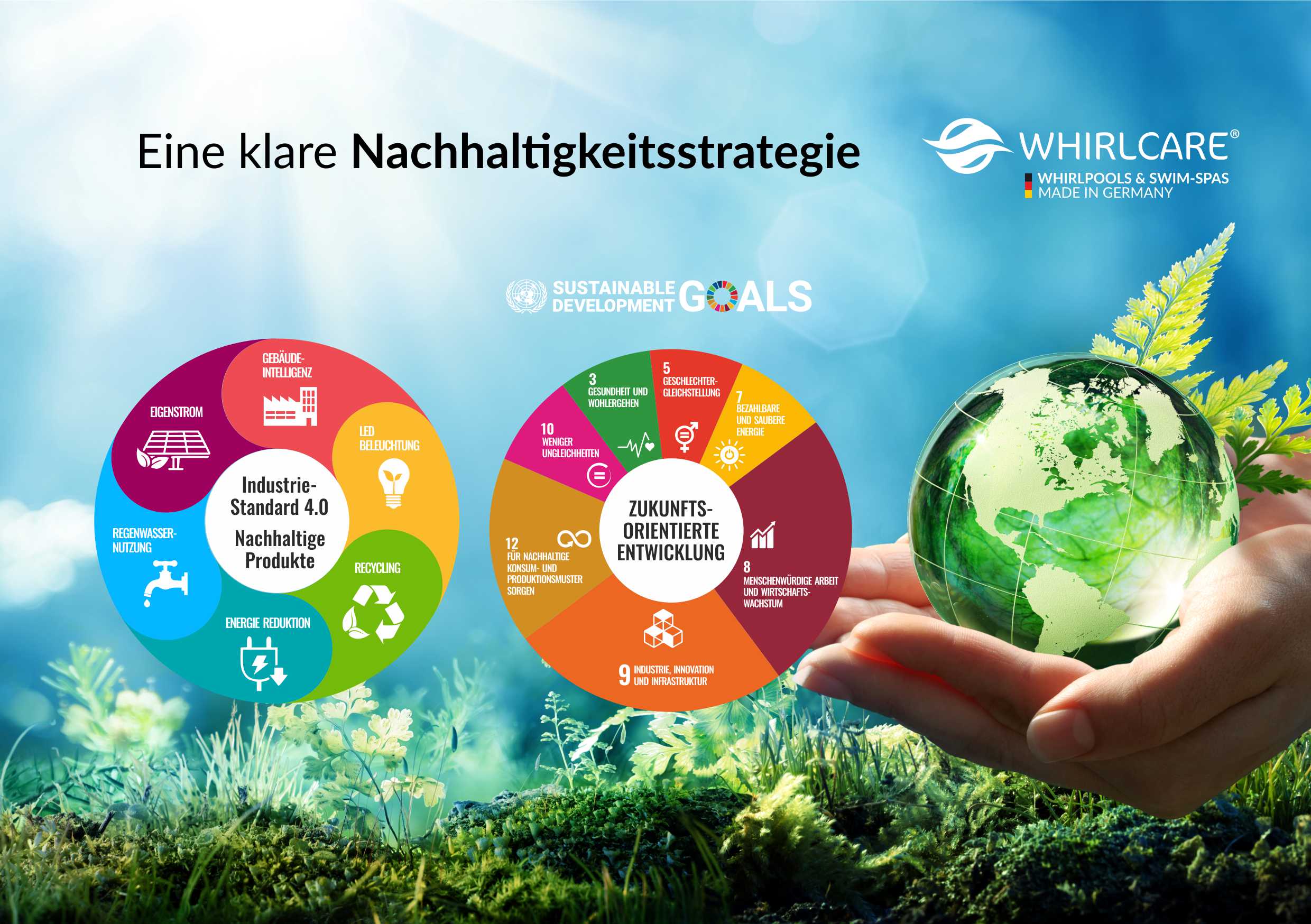 Wellness & Nachhaltigkeit – Whirlcare® macht´s möglich