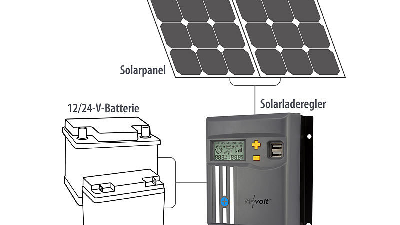 revolt MPPT-Solarladeregler MPPT-120 für 12/24-V-Batterie