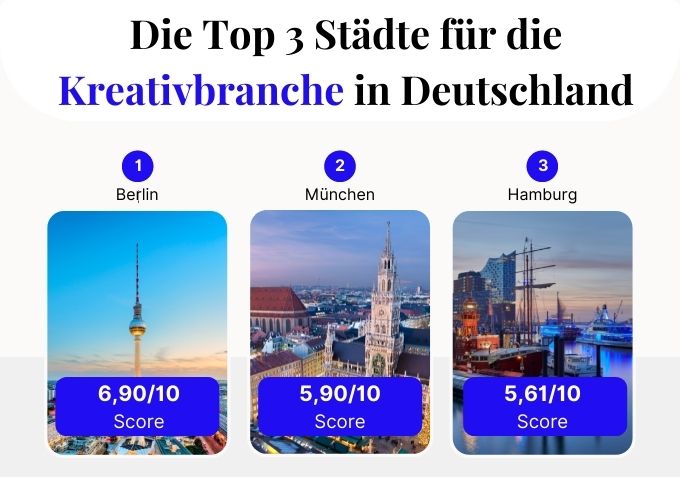 Sortlist Report: Die Marketing-Hotspots und gefragtesten Branchen