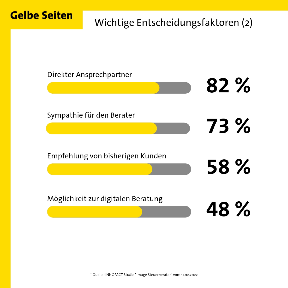 Diese Eigenschaften braucht ein guter Steuerberater