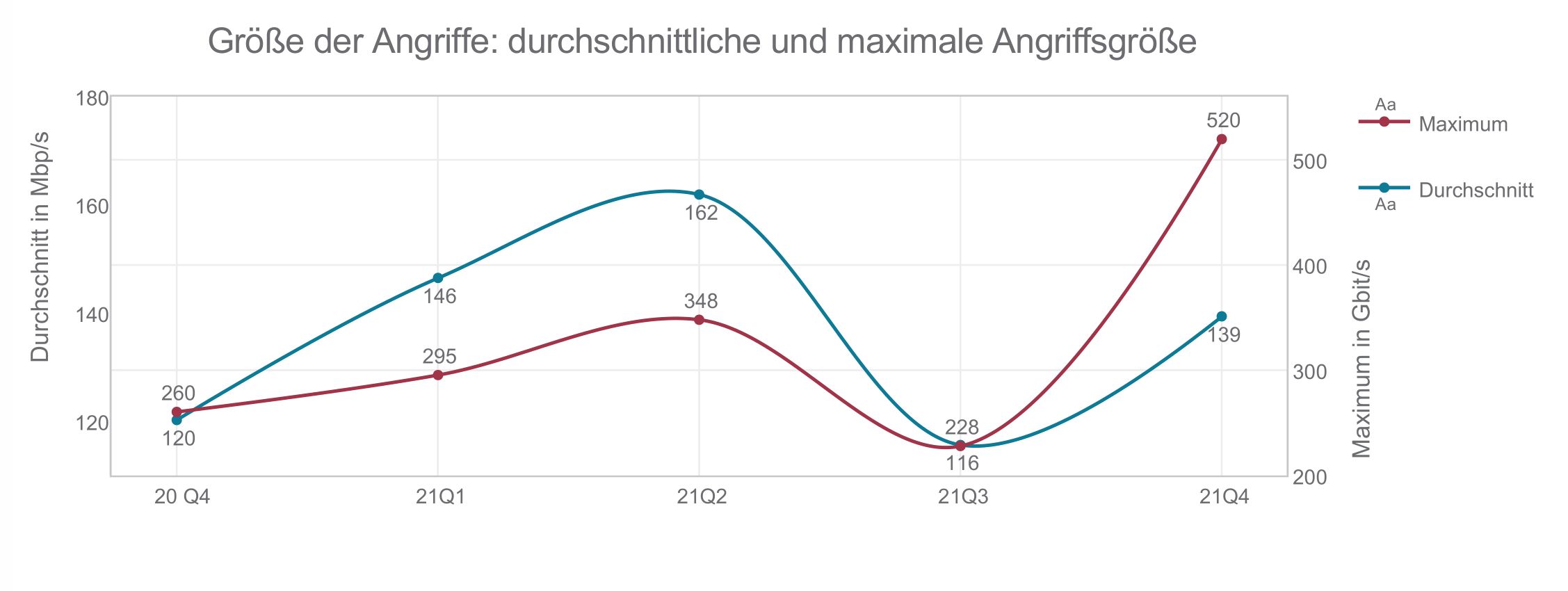 Cyber-Angriffe auf Internet-Anwendungen fast verdoppelt