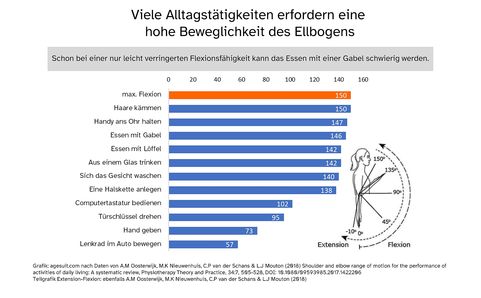 Essen anreichen in der Altenpflege: Profi-Tipps und Literatur