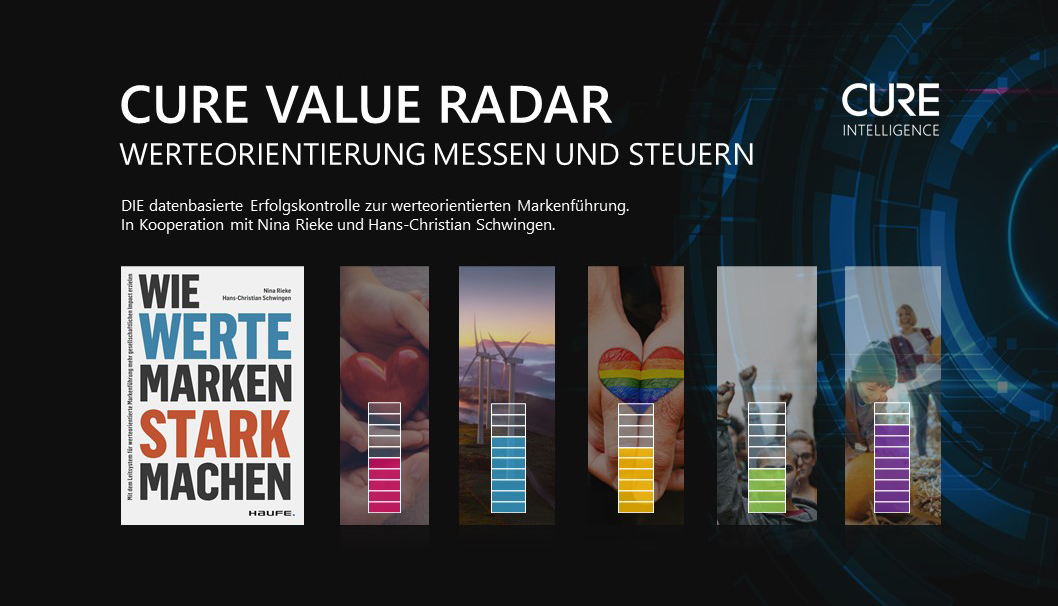 CURE Intelligence entwickelt den VALUE RADAR in Kooperation mit Nina Rieke und Hans-Christian Schwingen