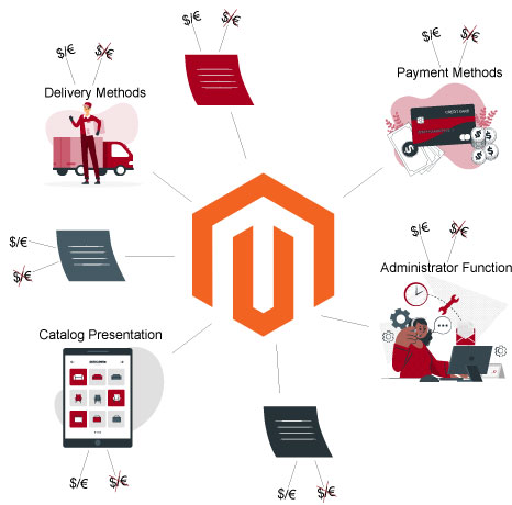 Die besten Magento 2 Extensions 2022