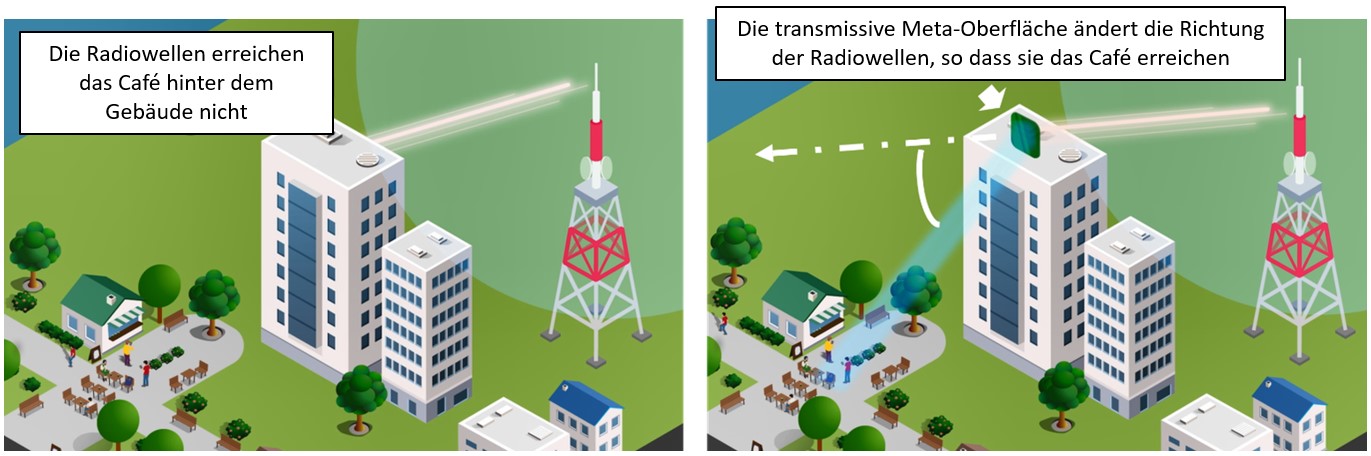 Kyocera entwickelt innovative Meta-Oberflächentechnologie