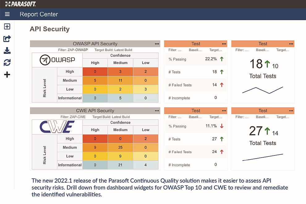 Parasoft Continuous Quality Platform: API-Sicherheitsrisiken einfacher bewerten