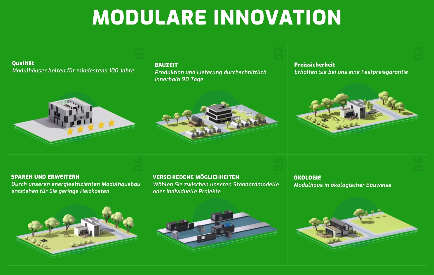 Energieeffiziente und umweltfreundliche Modulhäuser