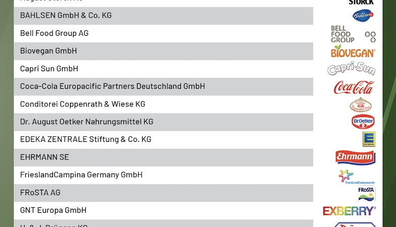 foodjobs.de Studie zum Praktikum in der Lebensmittelbranche: Das sind die TOP 25 Arbeitgeber für Praktikant:innen 2022