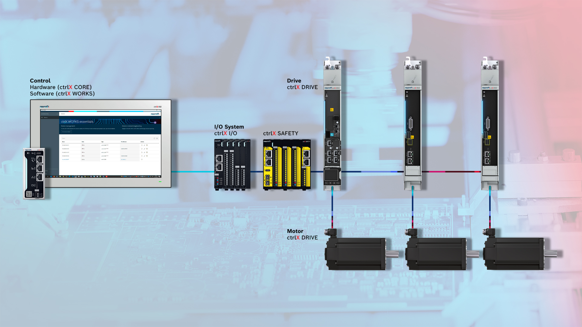 Bosch Rexroth auf der automatica: Apps und Low-Code-Engineering für Automatisierung und Robotik