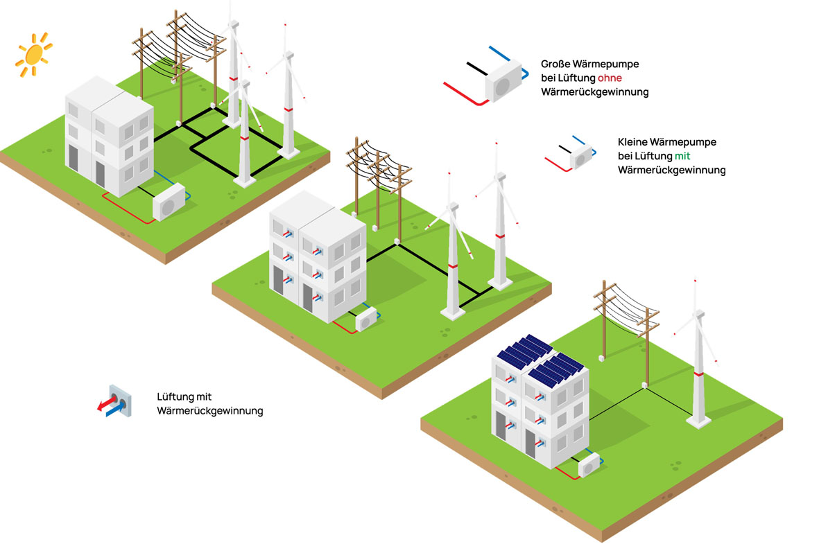 Wohnraumlüftung als Schlüsseltechnologie