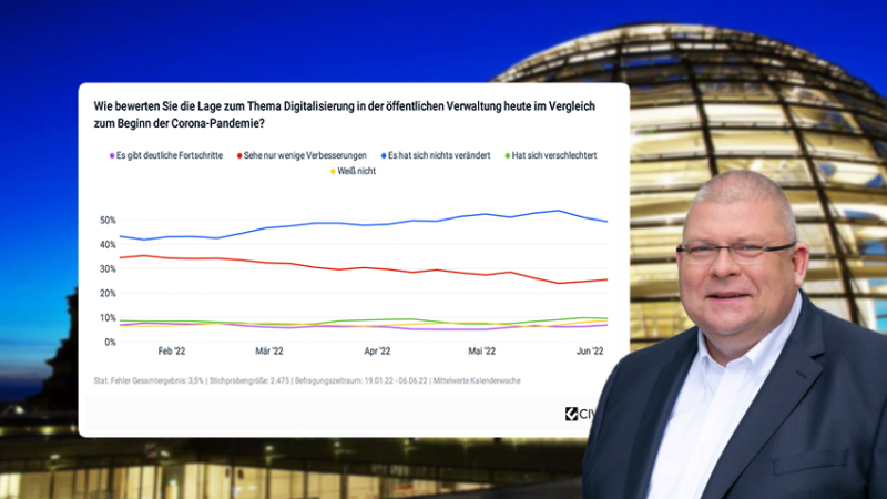 Henrik Tesch: Politische Führung bei der Digitalisierung wird vermisst