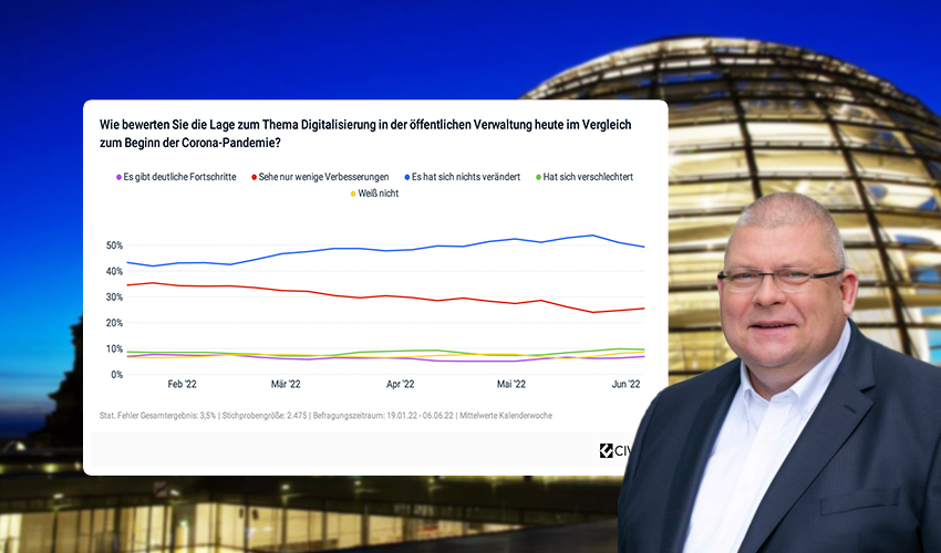 Henrik Tesch: Politische Führung bei der Digitalisierung wird vermisst