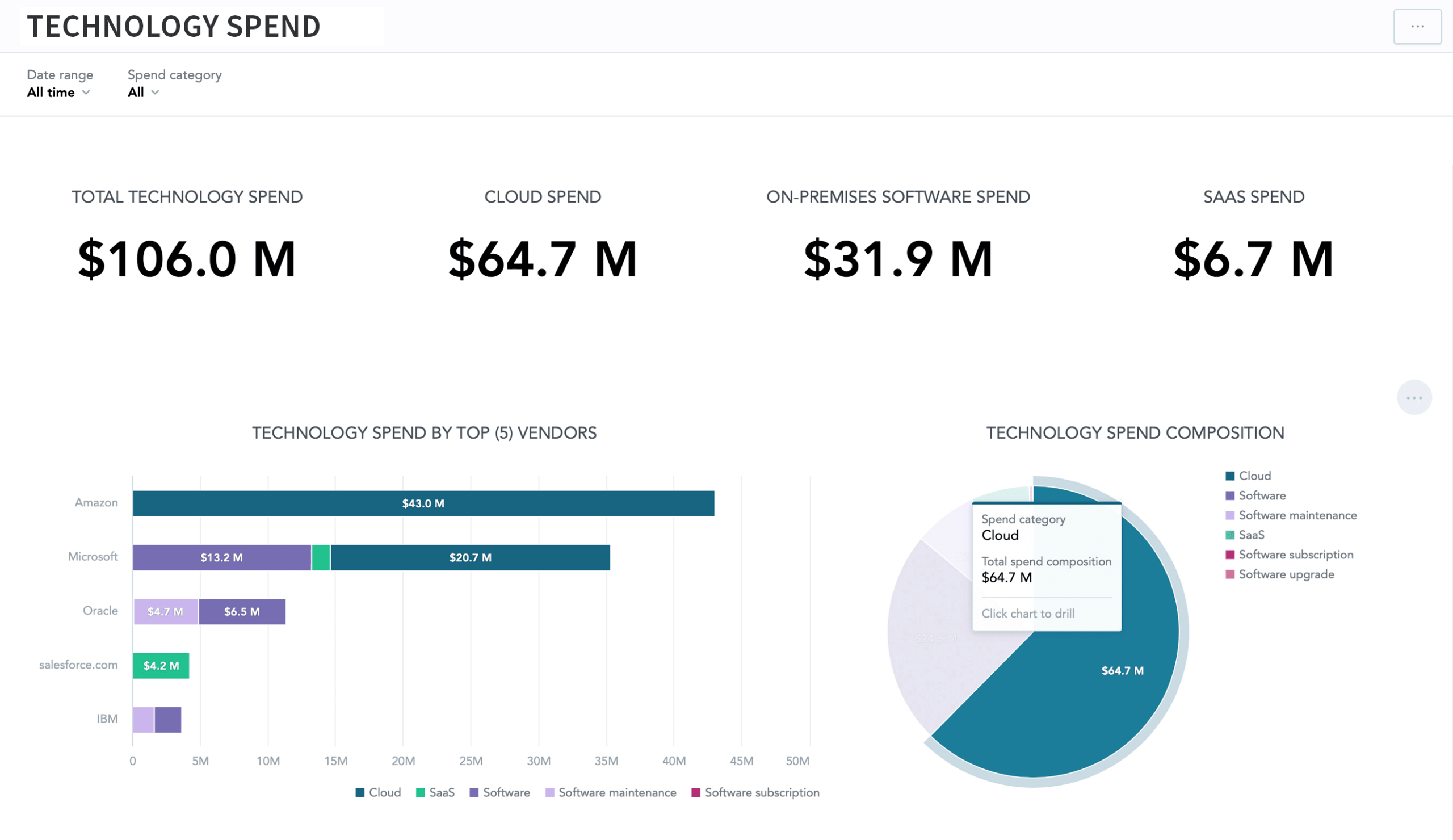 Flexera One mit neuen Features für das Cloudkostenmanagement (FinOps)