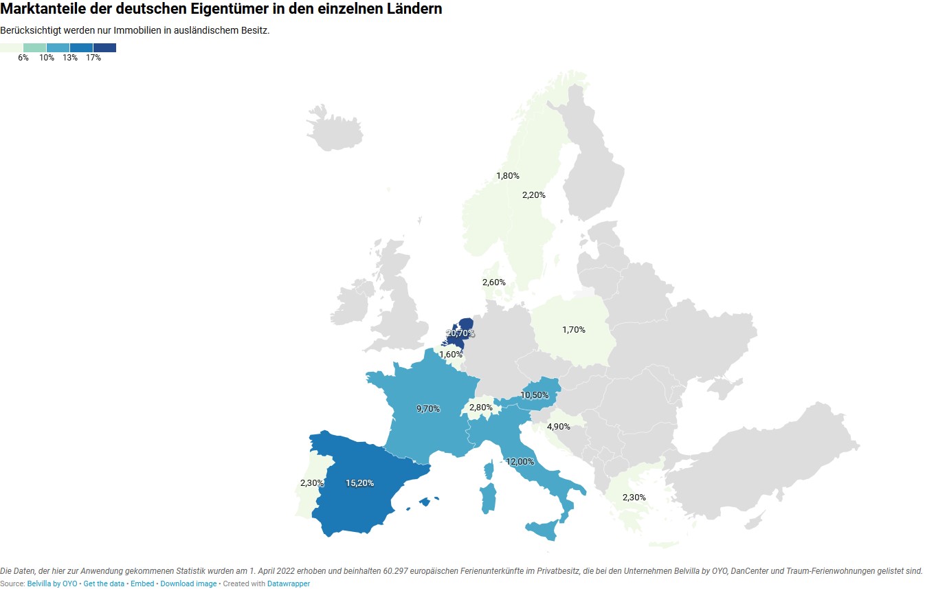 Ferienimmobilie als lukrative Investition