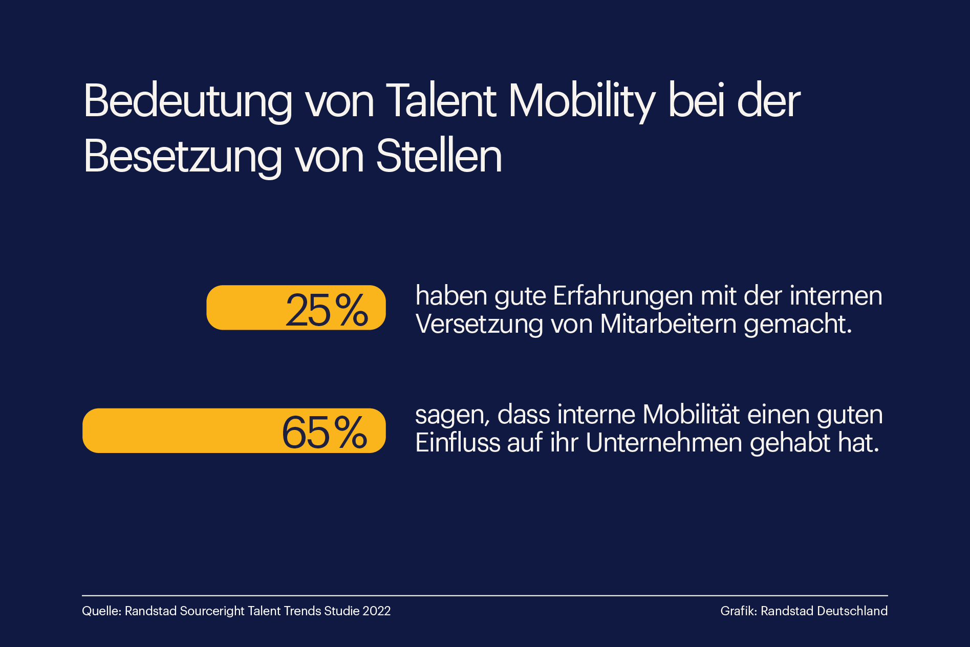 Quereinstieg und Talent Mobility statt Perfect Match