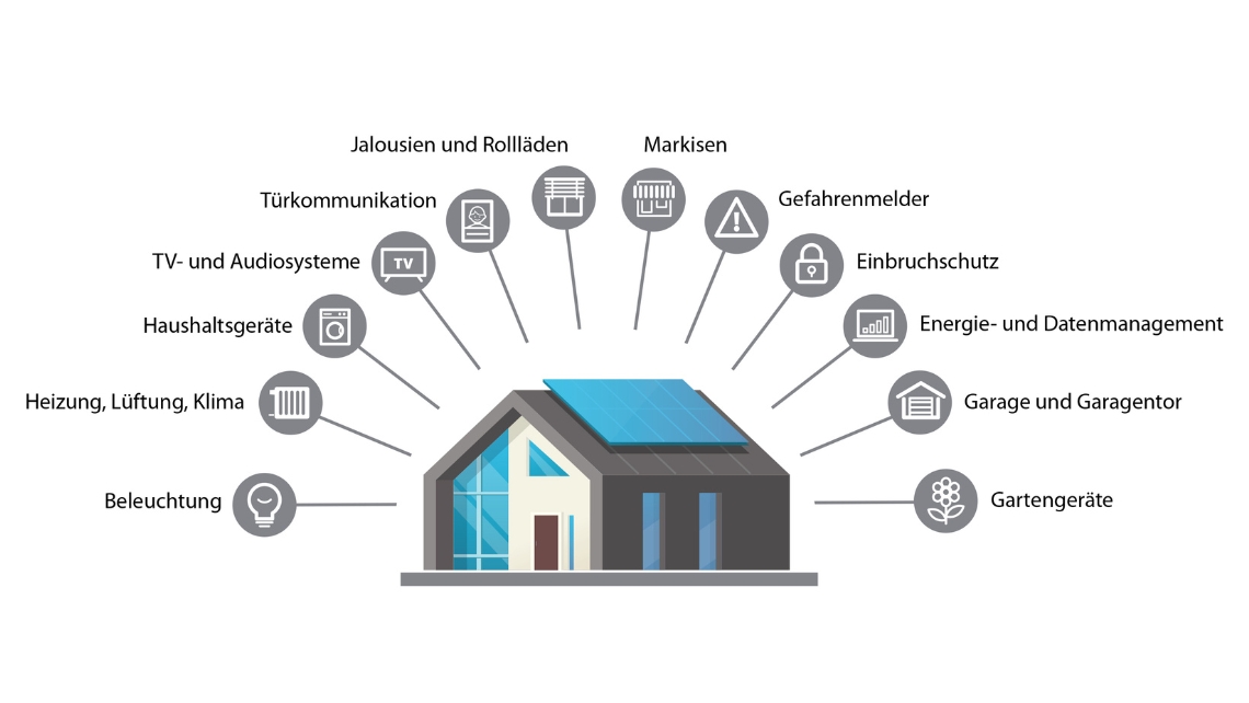 Neue ELEKTRO+-Broschüre erklärt die Smart-Home-Welt