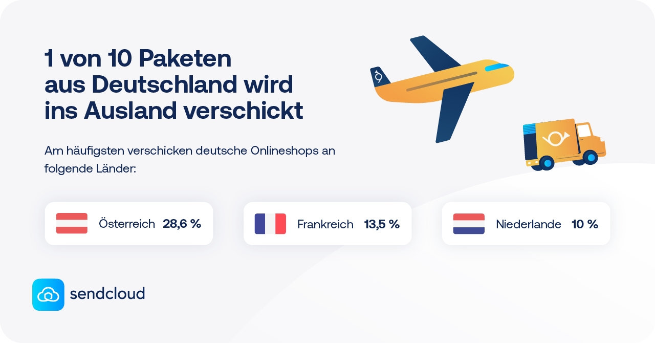 Geringes Vertrauen in internationale Online-Shops: Deutsche Verbraucher*innen kaufen am liebsten regional