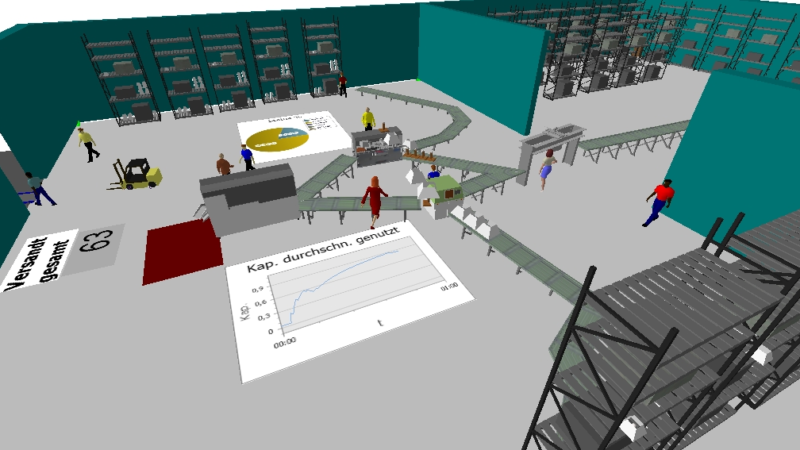 Effizienter werden in Produktion, Logistik & SCM durch Materialflusssimulation mit SIMIO