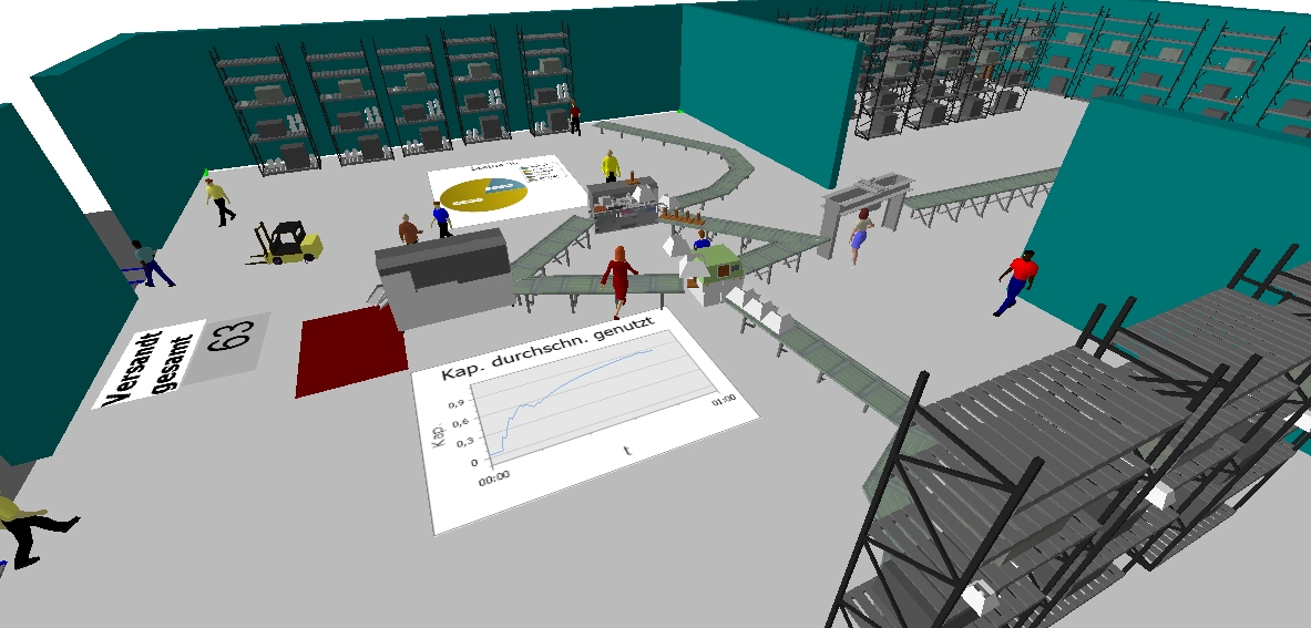 Effizienter werden in Produktion, Logistik & SCM durch Materialflusssimulation mit SIMIO