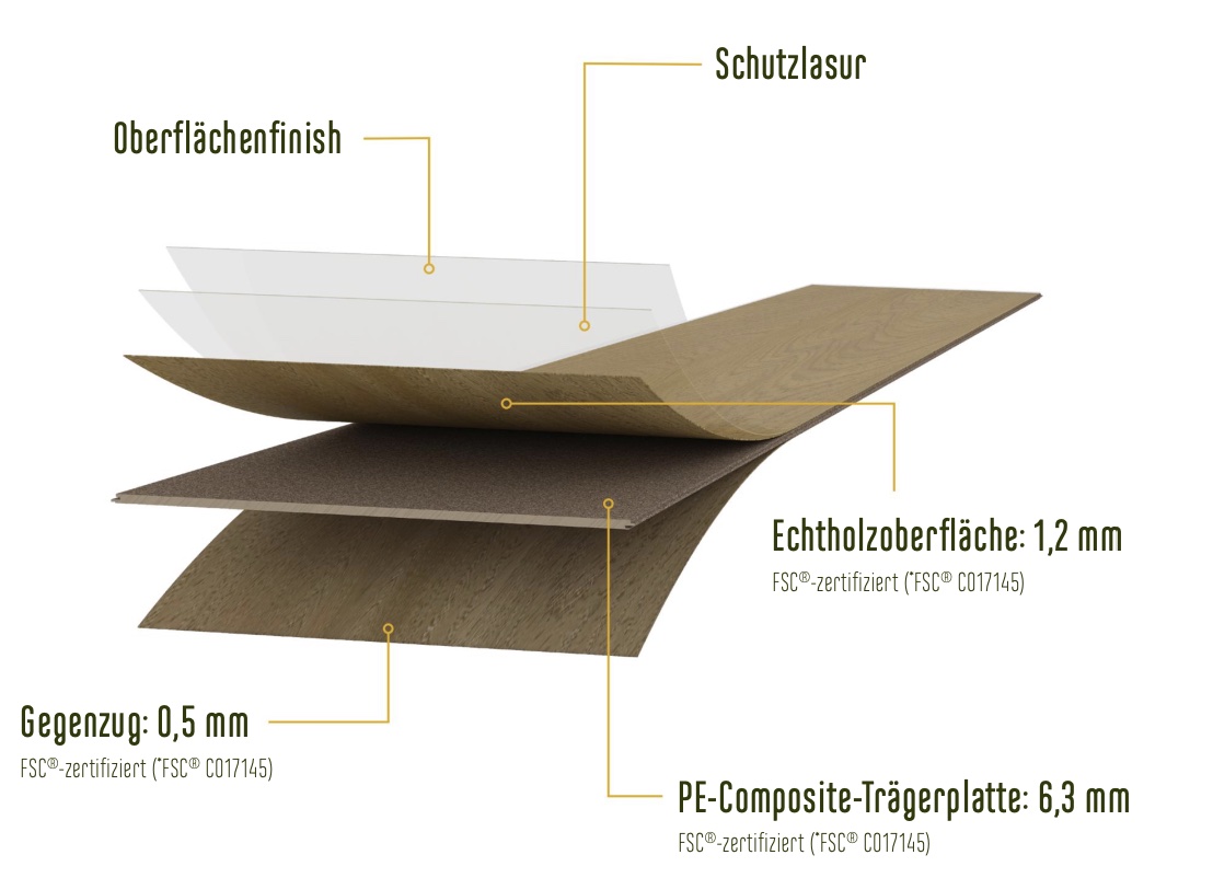 Bodenversand24 ist überzeugt von SUSIFY real wood, da nachhaltig produziert