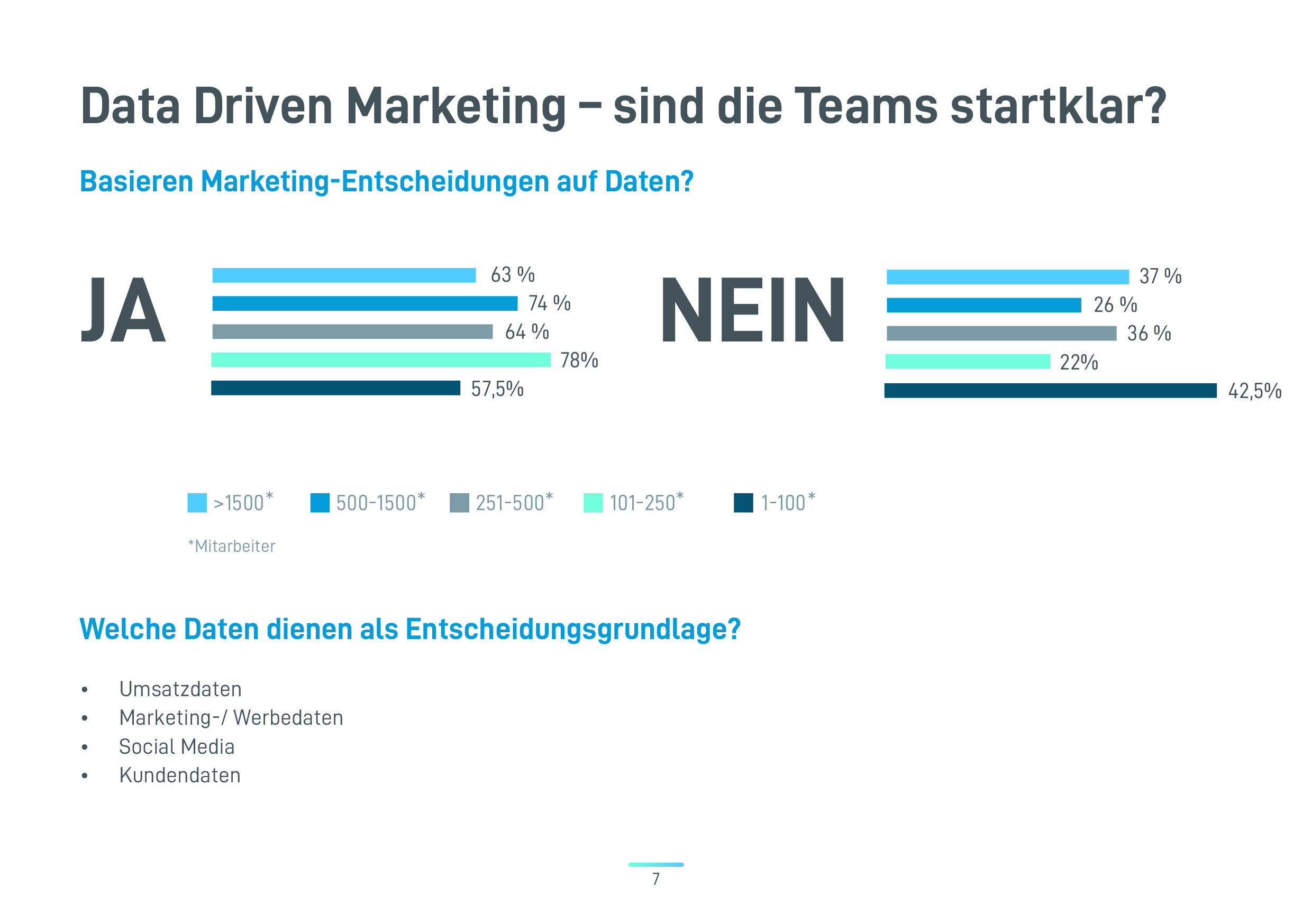 Daten und digitale Prozesse – das neue Gold im Marketing.