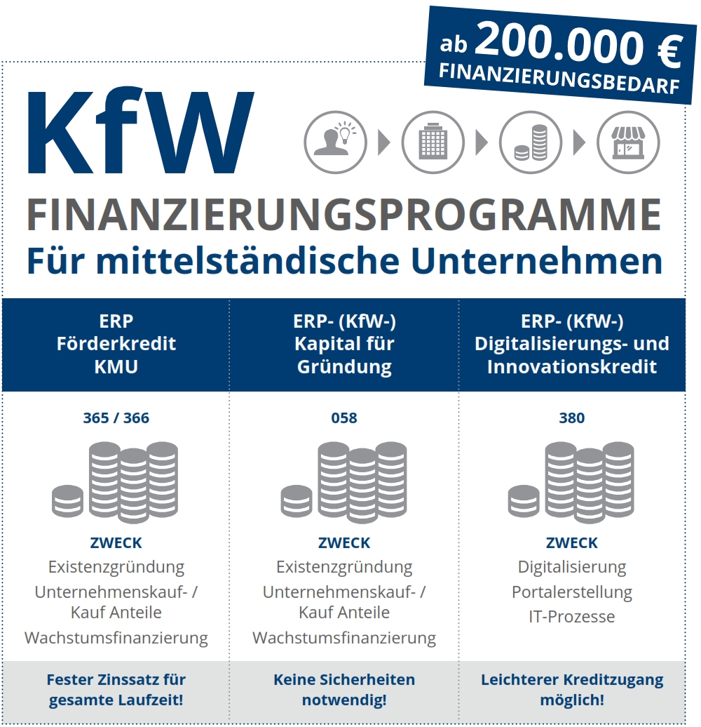 KfW-ifo-Kredithürden: Banken verschärfen Kreditvergabe