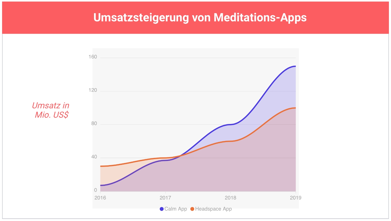 Was bringt Meditation? Das sagt die Wissenschaft