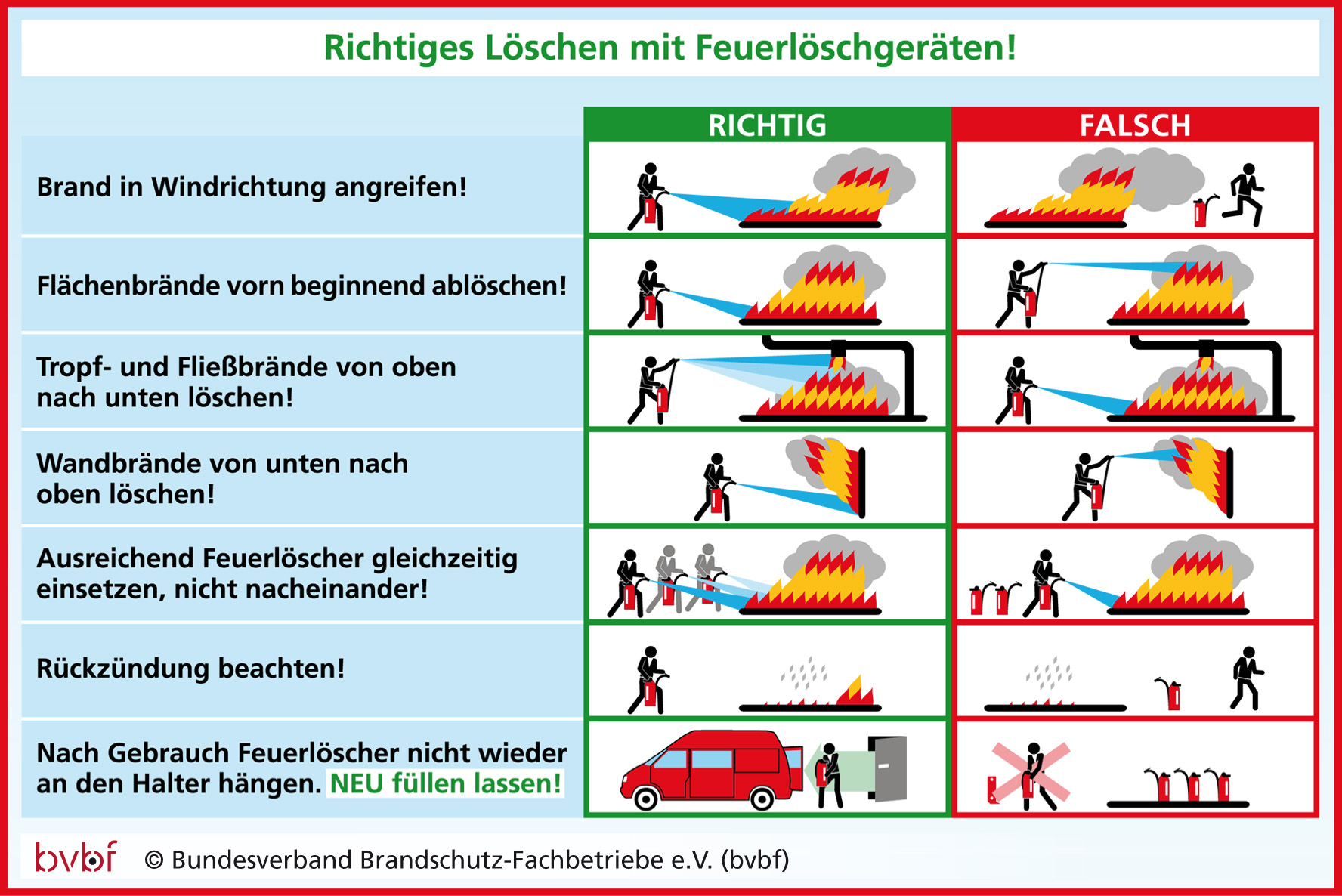 Brandursache: Nicht Hitze und Trockenheit, sondern Fahrlässigkeit und Leichtsinn