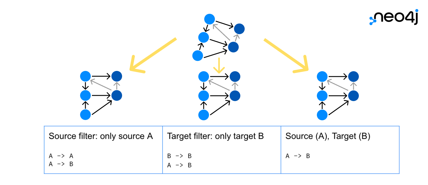 Neo4j mit neuen Features für höhere Usability