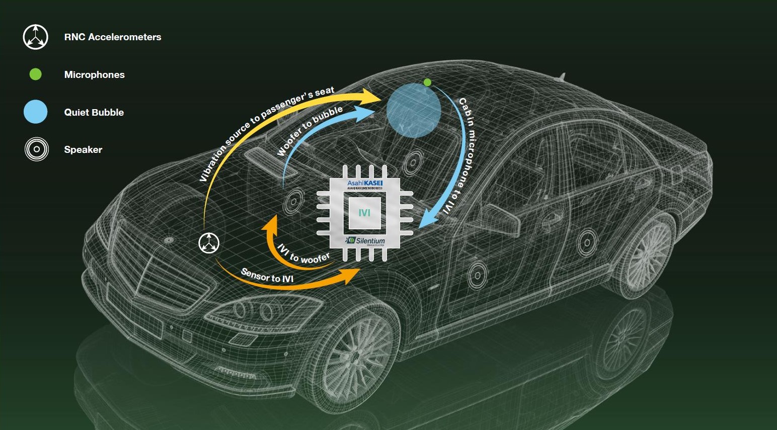 License agreement for automotive Active Road Noise Cancellation (ARNC) technology