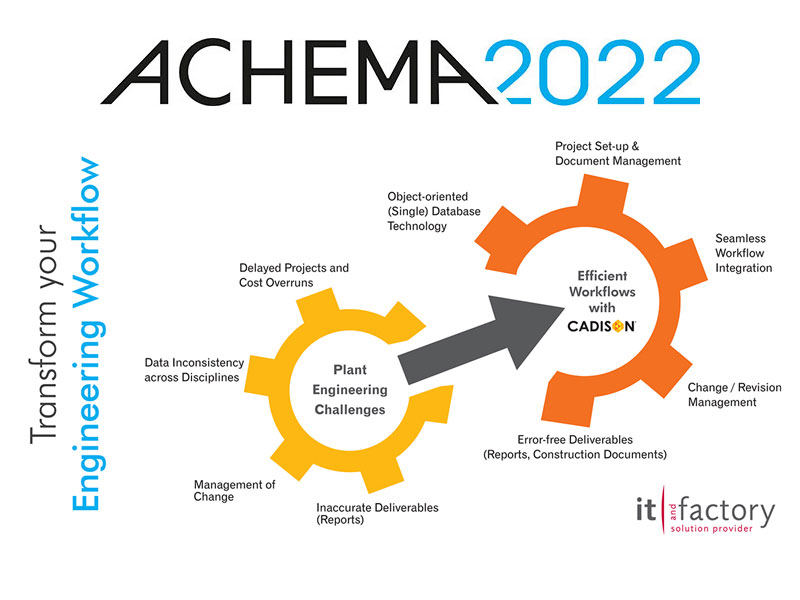 ACHEMA 2022: Aus Engineering-Daten werden Innovationen