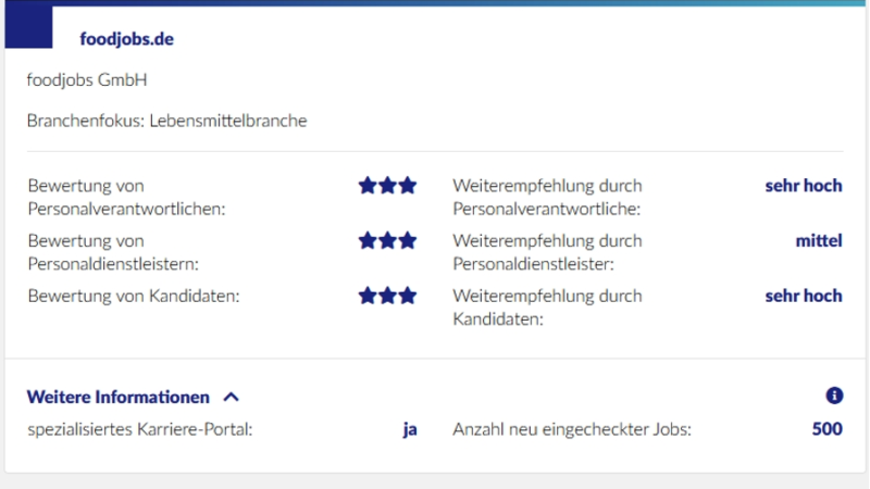 foodjobs.de ist Top-Karriereportal 2022