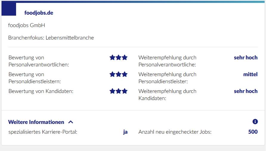 foodjobs.de ist Top-Karriereportal 2022