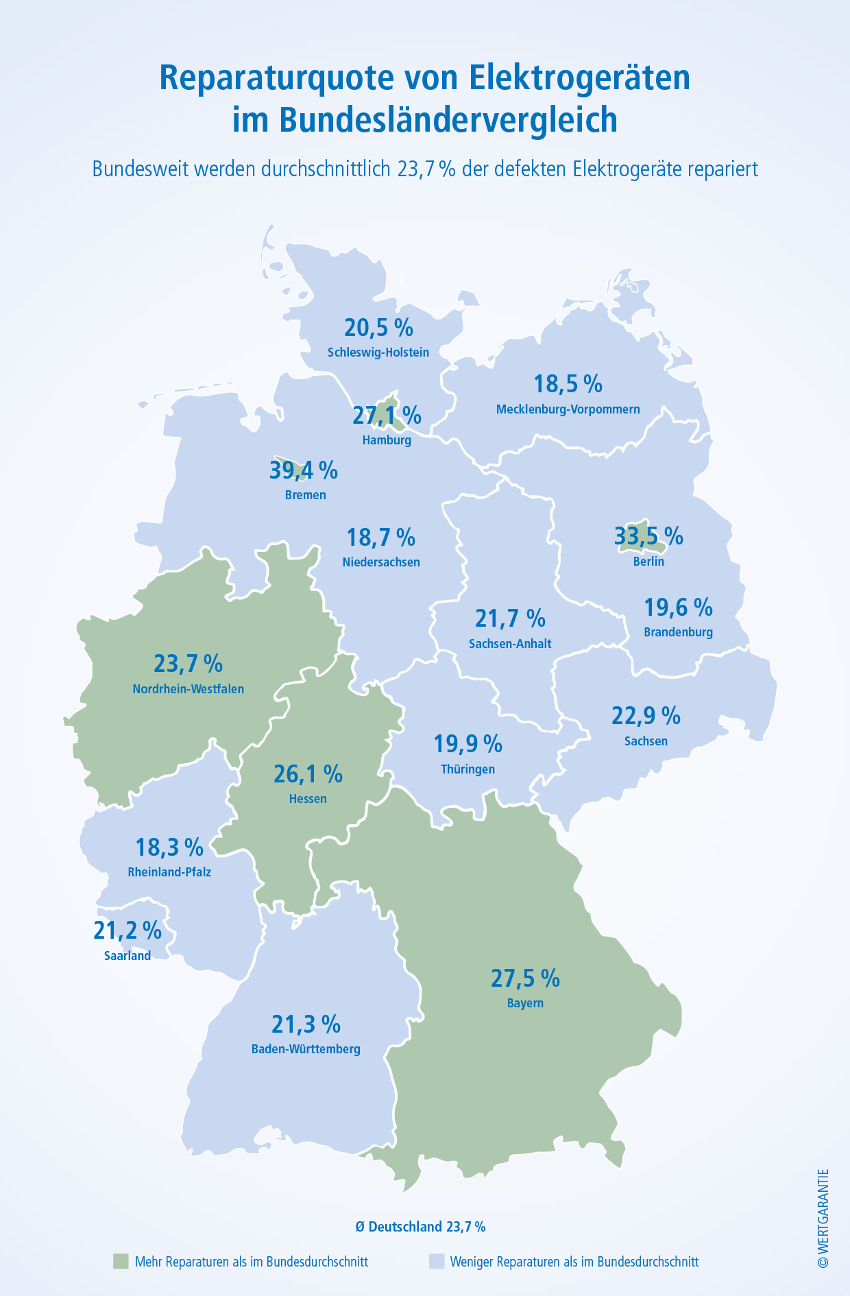 Die Bremer sind Deutscher Meister in Sachen Reparatur